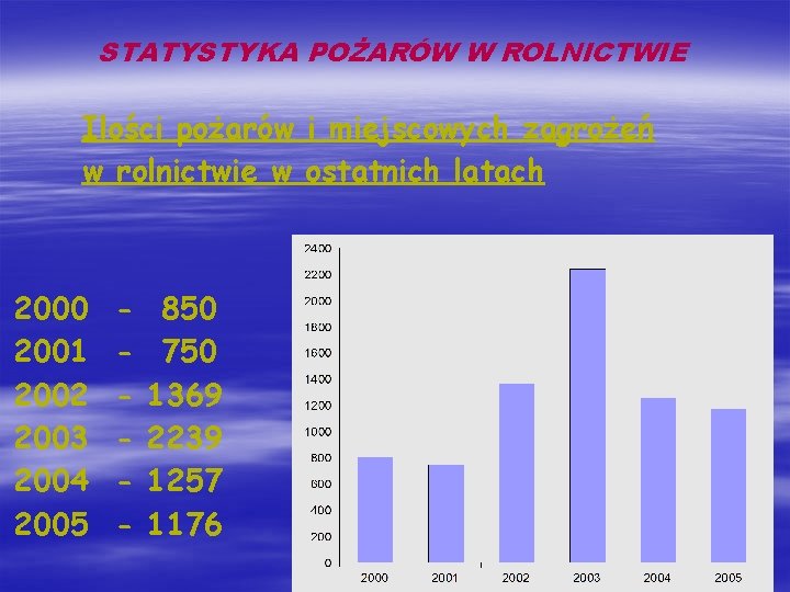 STATYSTYKA POŻARÓW W ROLNICTWIE Ilości pożarów i miejscowych zagrożeń w rolnictwie w ostatnich latach