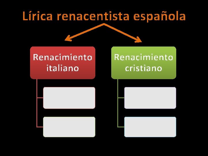 Lírica renacentista española Renacimiento italiano Renacimiento cristiano Lírica renacentista española Renacimiento italiano Renacimiento cristiano