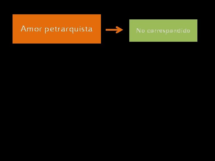 Amor petrarquista No correspondido Amor petrarquista No correspondido
