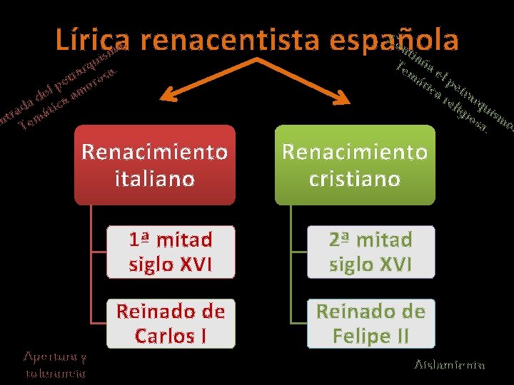 Co. renacentista española Lírica o nt m inú uis rq sa. a r et Co. renacentista española Lírica o nt m inú uis rq sa. a r et