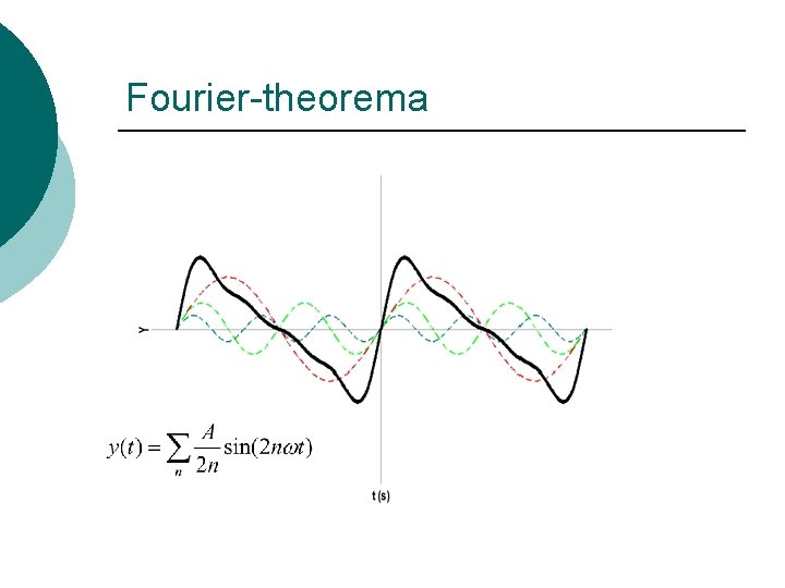 Fourier-theorema 