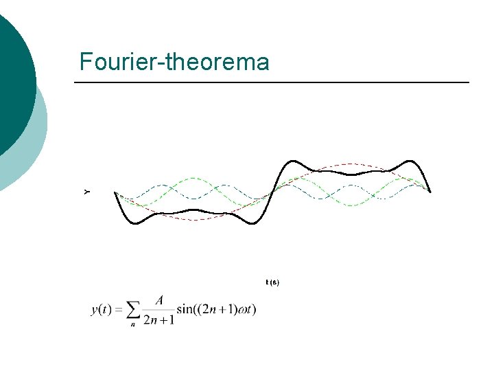 Fourier-theorema 