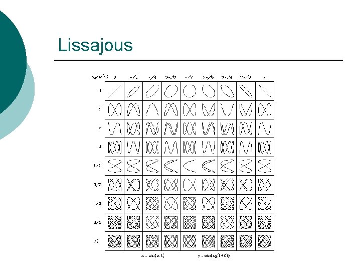 Lissajous 