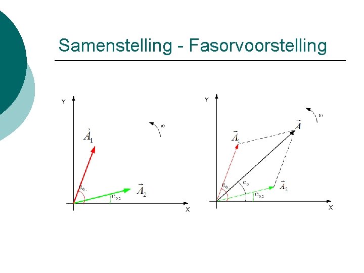 Samenstelling - Fasorvoorstelling 