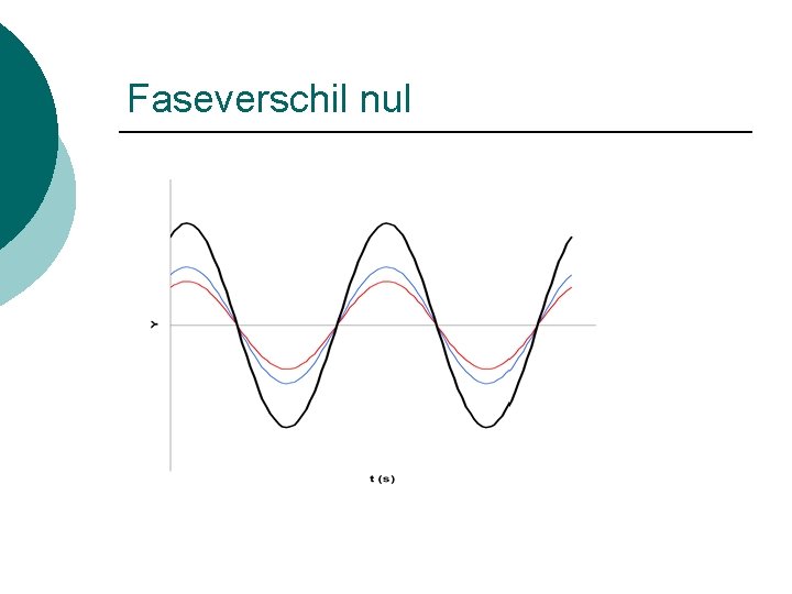 Faseverschil nul 