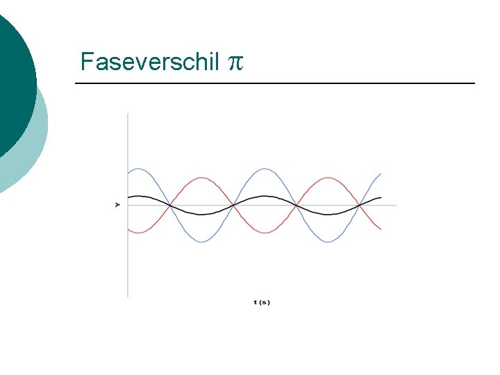 Faseverschil p 