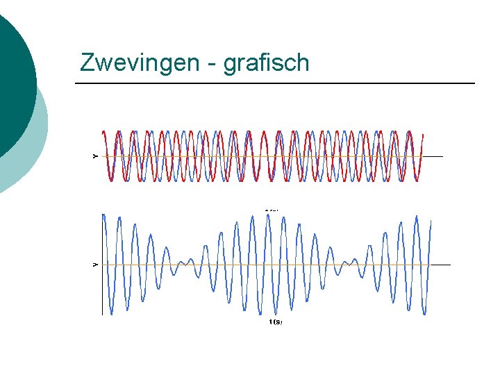 Zwevingen - grafisch 