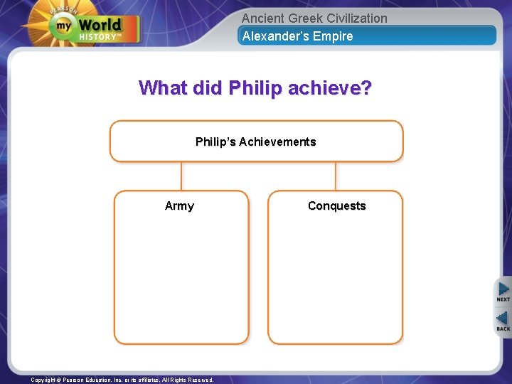 Ancient Greek Civilization Alexander’s Empire What did Philip achieve? Philip’s Achievements Army Copyright ©