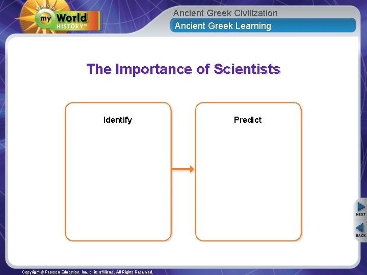 Ancient Greek Civilization Ancient Greek Learning The Importance of Scientists Identify Copyright © Pearson