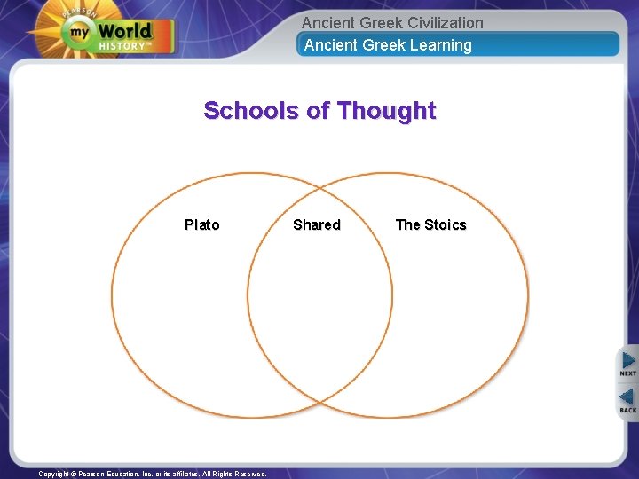 Ancient Greek Civilization Ancient Greek Learning Schools of Thought Plato Copyright © Pearson Education,