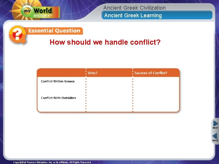 Ancient Greek Civilization Ancient Greek Learning How should we handle conflict? Copyright © Pearson