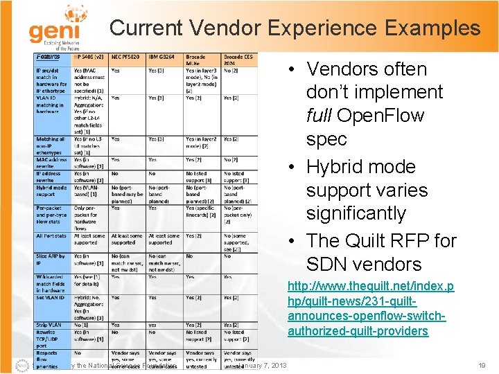 Current Vendor Experience Examples • Vendors often don’t implement full Open. Flow spec •