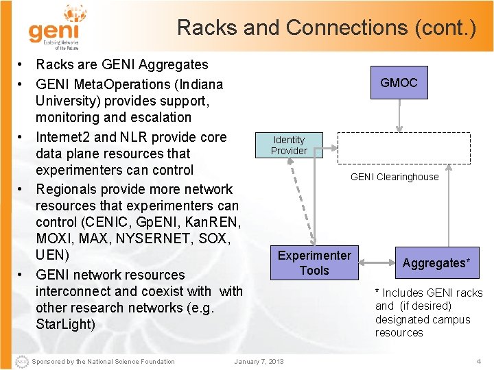 Racks and Connections (cont. ) • Racks are GENI Aggregates • GENI Meta. Operations