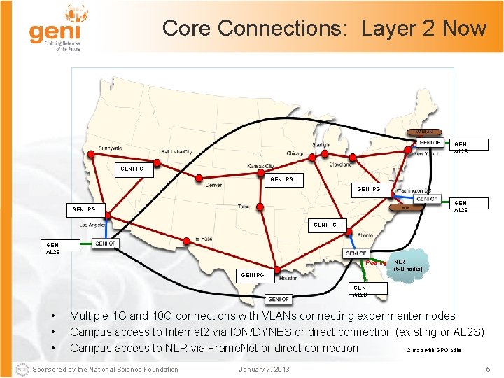 Core Connections: Layer 2 Now GENI AL 2 S GENI PG GENI AL 2