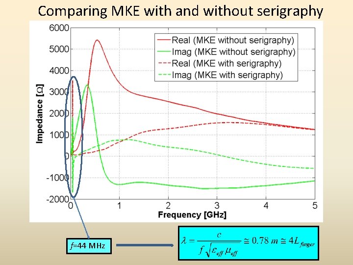 Comparing MKE with and without serigraphy f=44 MHz 