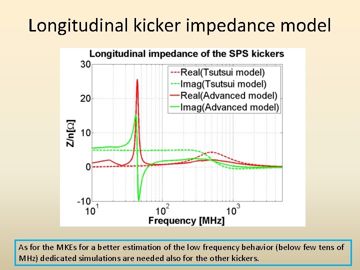 Longitudinal kicker impedance model As for the MKEs for a better estimation of the