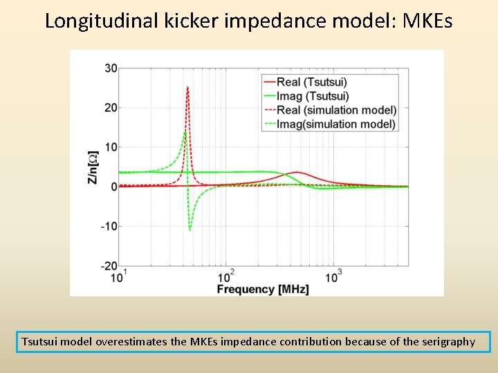 Longitudinal kicker impedance model: MKEs Tsutsui model overestimates the MKEs impedance contribution because of