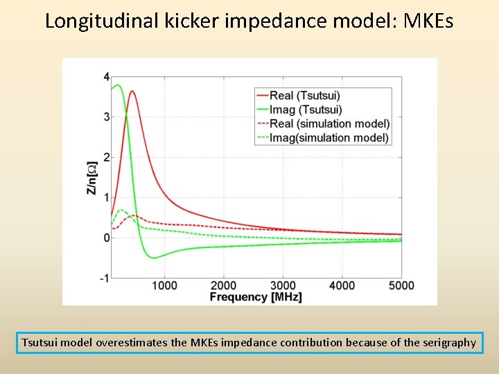 Longitudinal kicker impedance model: MKEs Tsutsui model overestimates the MKEs impedance contribution because of