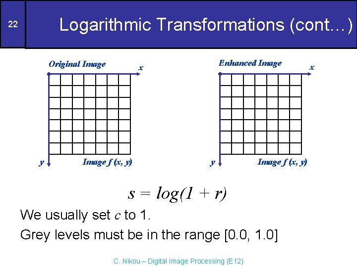 Digital Image Processing Intensity Transformations Point Processing ...