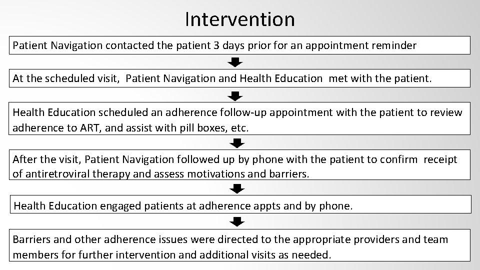 Intervention Patient Navigation contacted the patient 3 days prior for an appointment reminder At