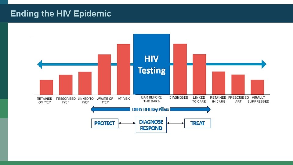 Ending the HIV Epidemic 