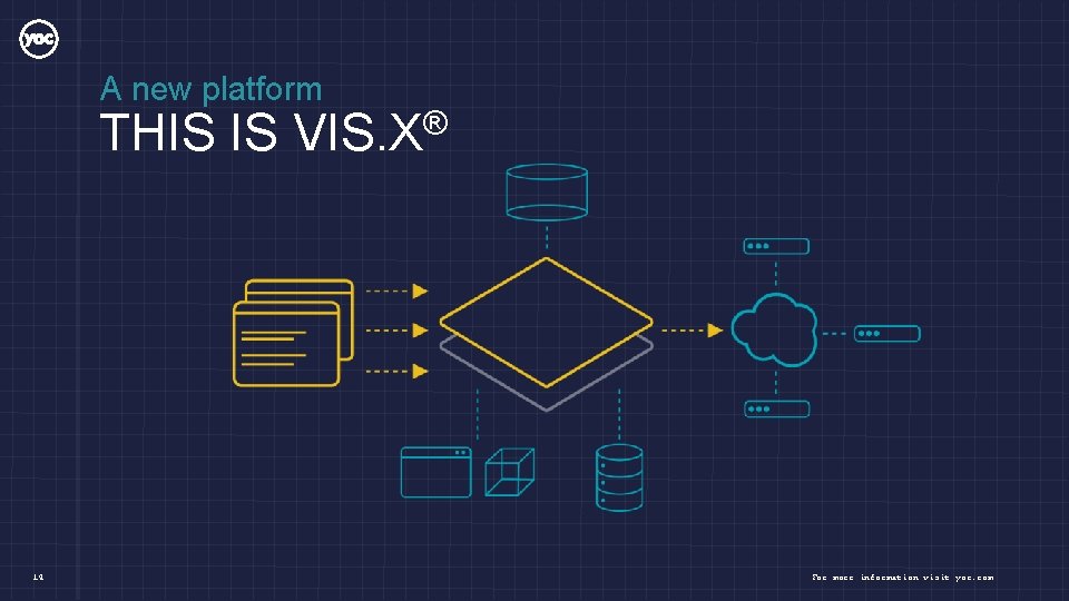 A new platform THIS IS VIS. X® 14 For more information visit yoc. com