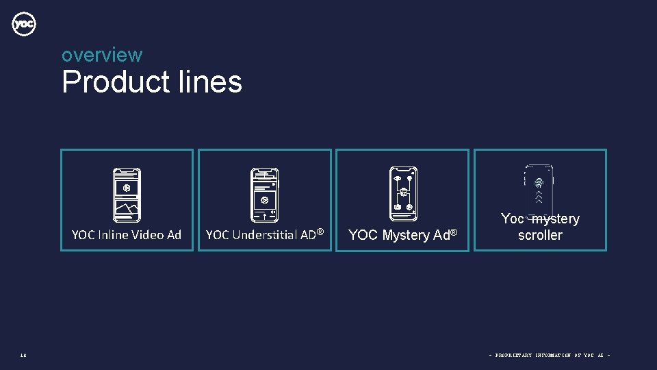 overview Product lines YOC Inline Video Ad 18 YOC Understitial AD® YOC Mystery Ad®