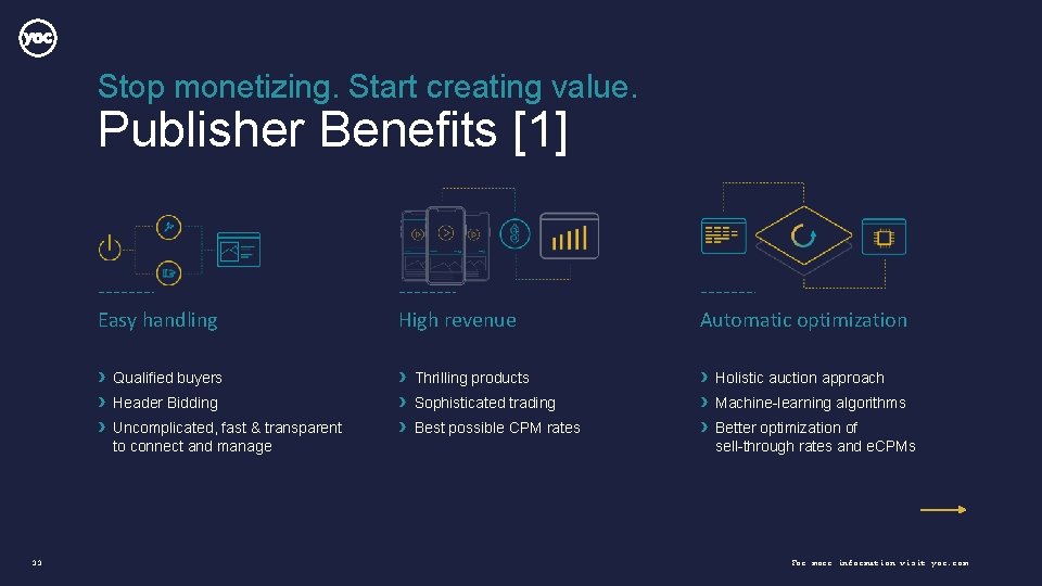 Stop monetizing. Start creating value. Publisher Benefits [1] 33 Easy handling High revenue Automatic