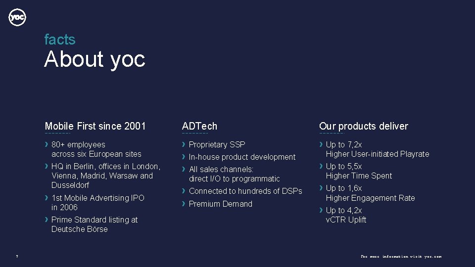 facts About yoc Mobile First since 2001 ADTech Our products deliver › › ›