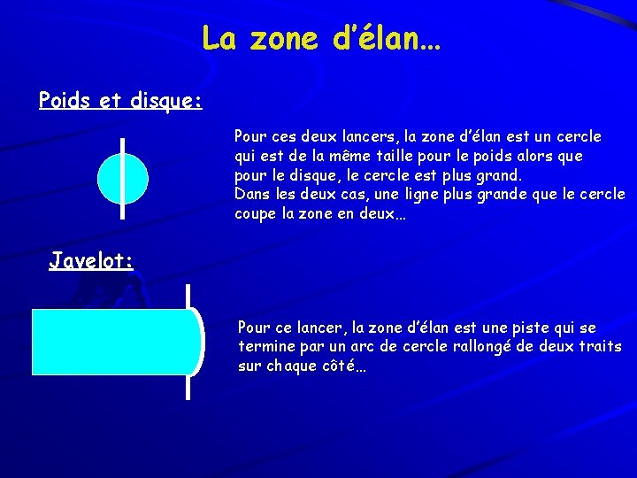 La zone d’élan… Poids et disque: Pour ces deux lancers, la zone d’élan est