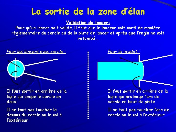 La sortie de la zone d’élan Validation du lancer: Pour qu’un lancer soit validé,