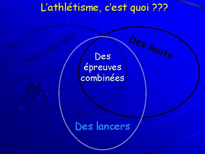 L’athlétisme, c’est quoi ? ? ? s e D u o c s e