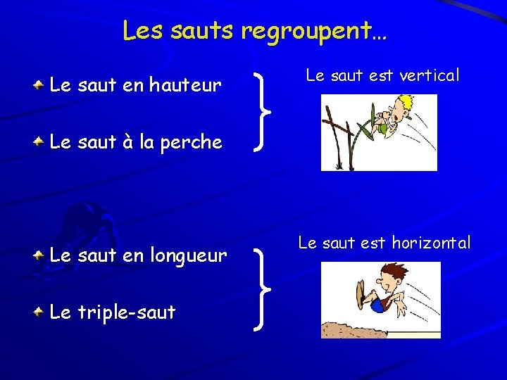 Les sauts regroupent… Le saut en hauteur Le saut est vertical Le saut à