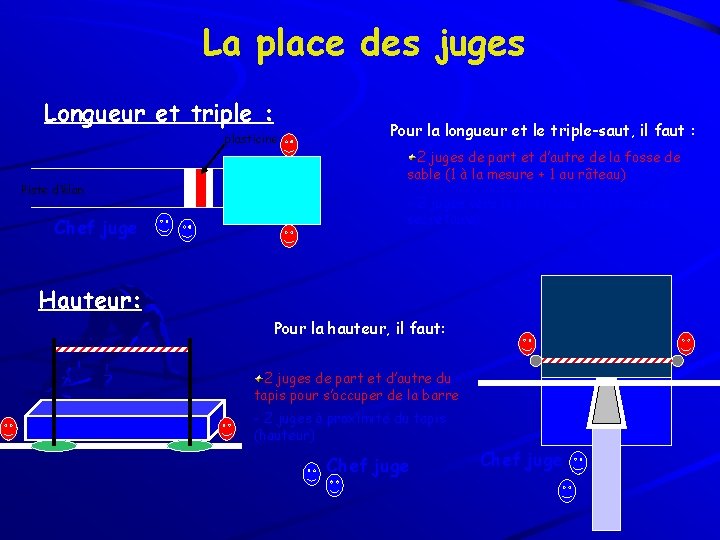 La place des juges Longueur et triple : plasticine Piste d’élan Chef juge Pour