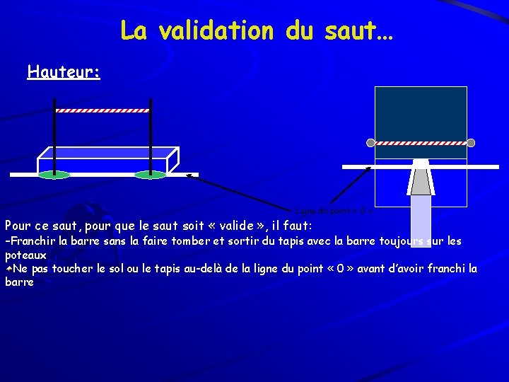 La validation du saut… Hauteur: Ligne du point « 0 » Pour ce saut,