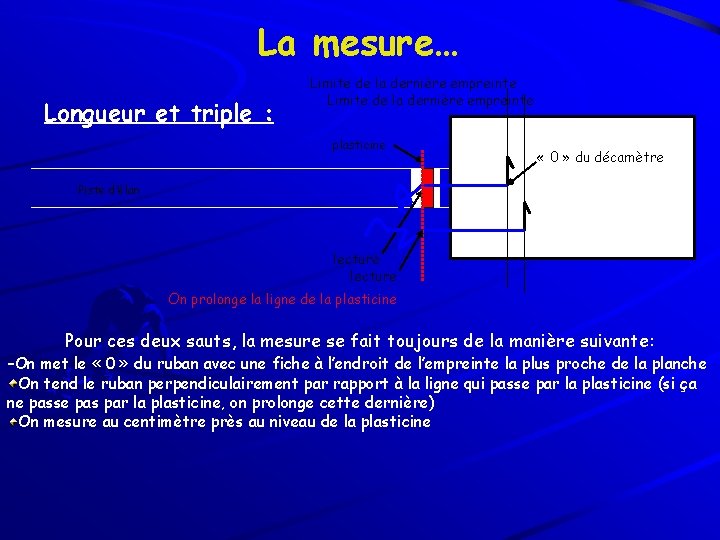 La mesure… Longueur et triple : Limite de la dernière empreinte plasticine « 0