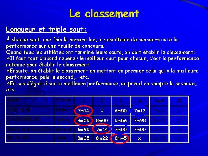 Le classement Longueur et triple saut: À chaque saut, une fois la mesure lue,