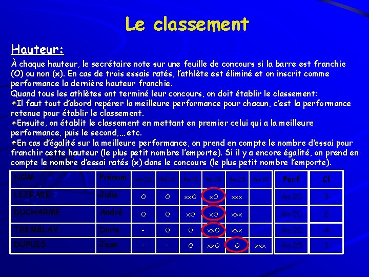 Le classement Hauteur: À chaque hauteur, le secrétaire note sur une feuille de concours