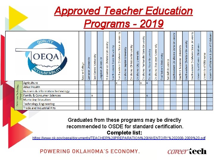 Approved Teacher Education Programs - 2019 Graduates from these programs may be directly recommended