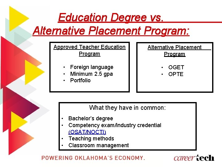 Education Degree vs. Alternative Placement Program: Approved Teacher Education Program Alternative Placement Program •