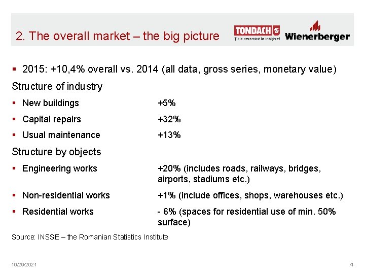 2. The overall market – the big picture § 2015: +10, 4% overall vs.