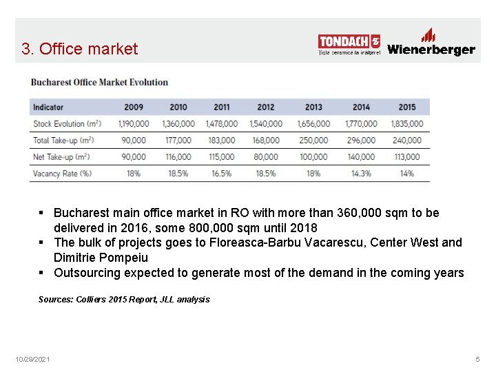 3. Office market § Bucharest main office market in RO with more than 360,