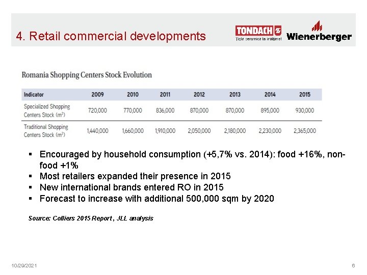 4. Retail commercial developments § Encouraged by household consumption (+5, 7% vs. 2014): food