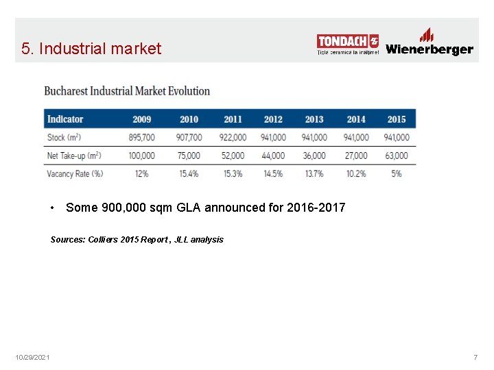 5. Industrial market • Some 900, 000 sqm GLA announced for 2016 -2017 Sources: