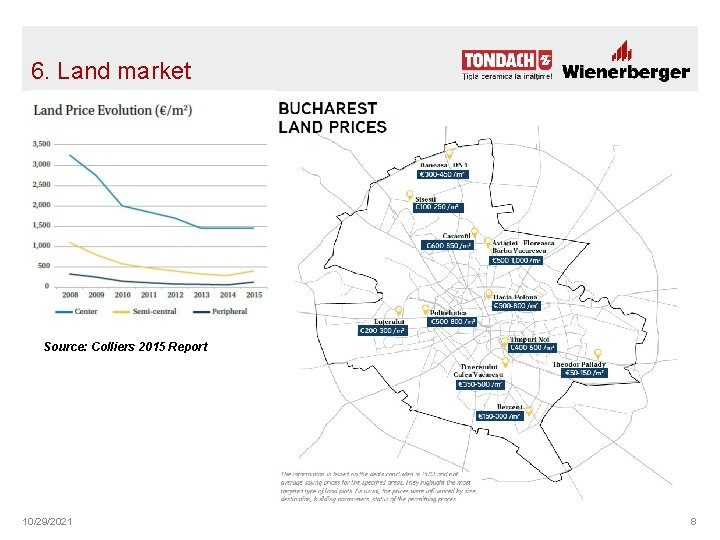 6. Land market Source: Colliers 2015 Report 10/29/2021 8 