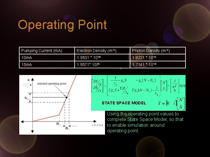 Operating Point Pumping Current (m. A) Electron Density (m-3) Photon Density (m-3) 10 m.