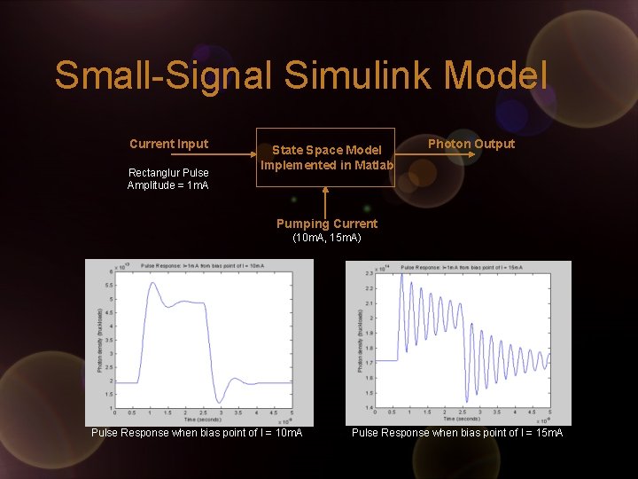 Small-Signal Simulink Model Current Input Rectanglur Pulse Amplitude = 1 m. A State Space
