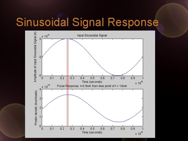 Sinusoidal Signal Response 