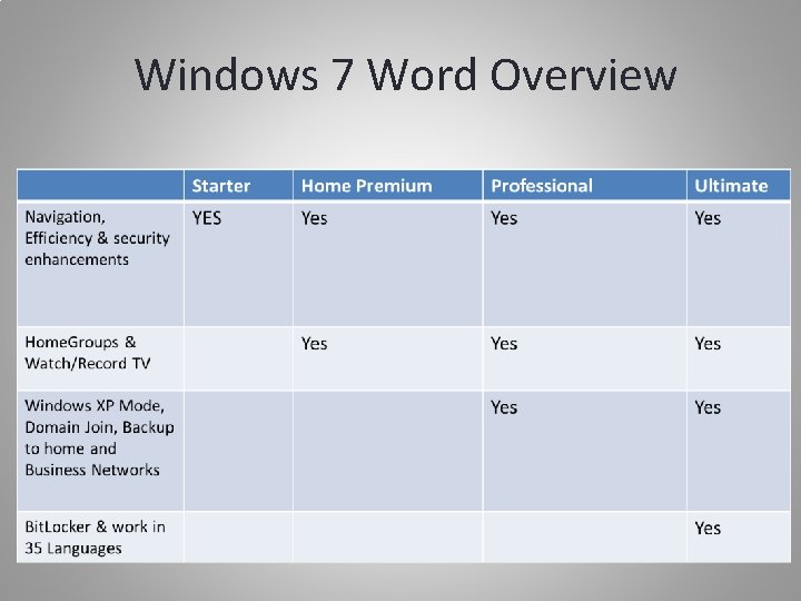 Windows 7 Word Overview 