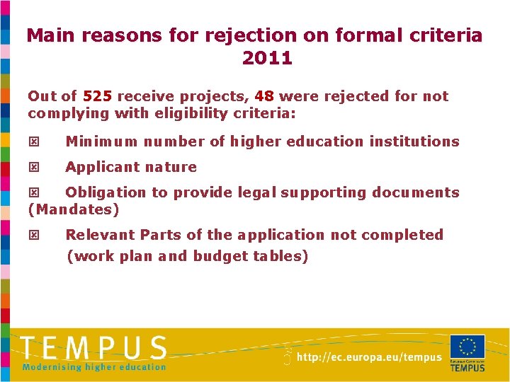 Main reasons for rejection on formal criteria 2011 Out of 525 receive projects, 48
